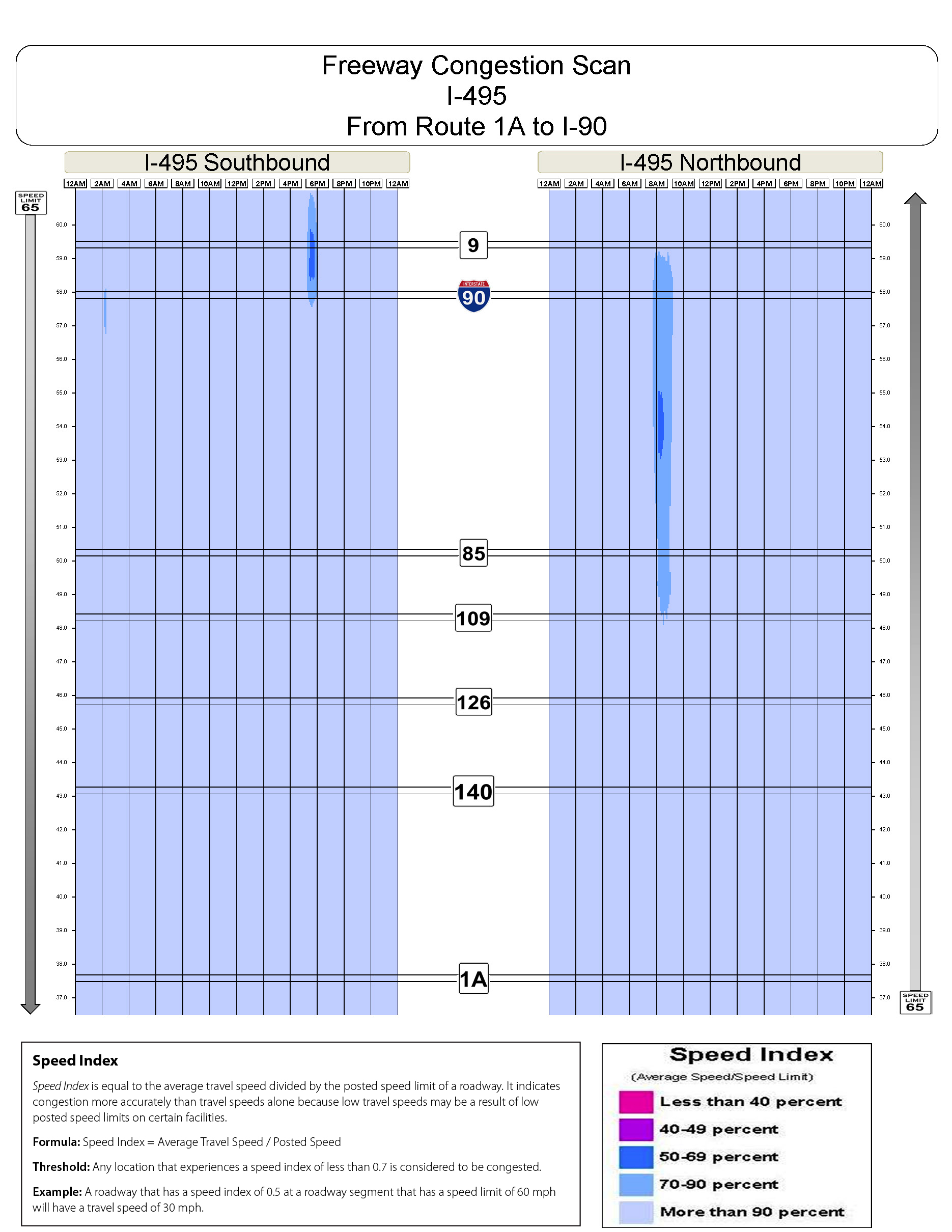 Congestion scan for Interstate 495 from Route 1A to I 90.